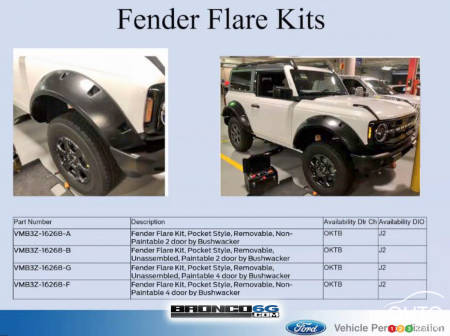 Accessoires pour Ford Bronco, fig. 1